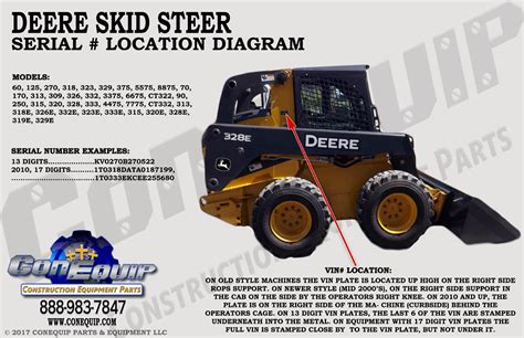 how to determine year of case skid steer|skid steer loader serial number.